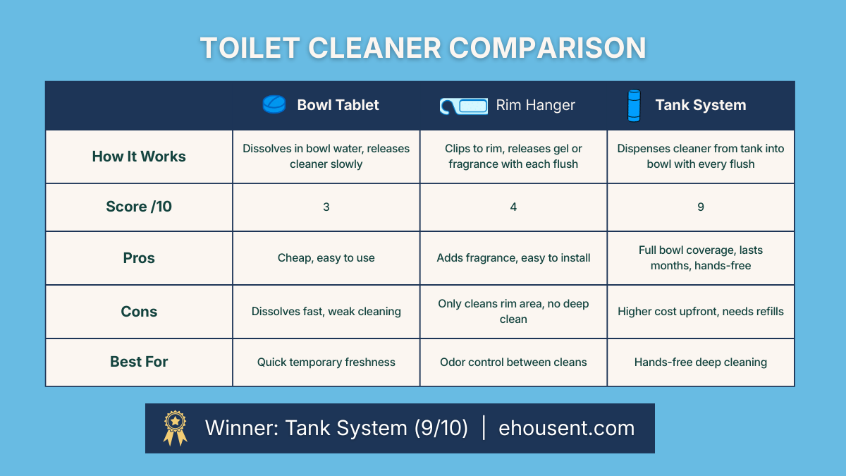 How Automatic Toilet Cleaners Work: A Complete Guide