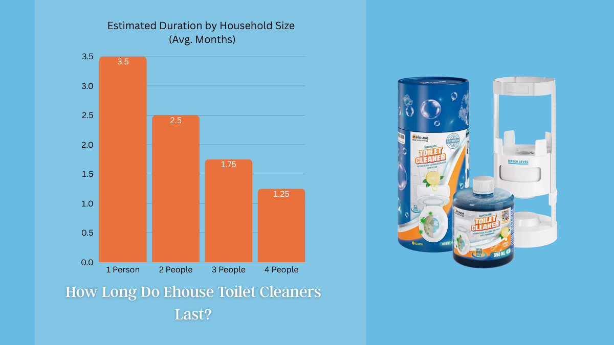 How Long Do Toilet Cleaners Last?