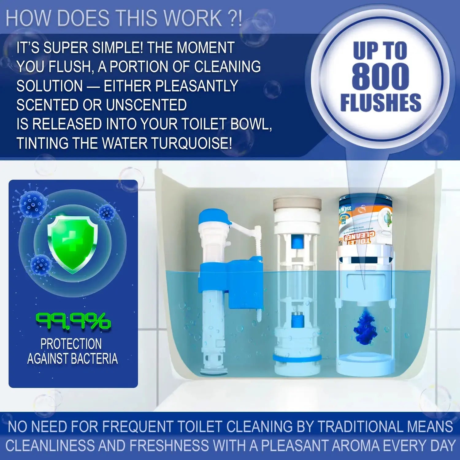Automatic Toilet Bowl Cleaner Kit (Device + 350ml Bottle)